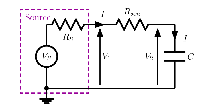 A source of voltage $V_S$ and internal resistance $R_S$ connected in series with a sensing resistor, $R_{sen}$ and a capacitor, $C$.