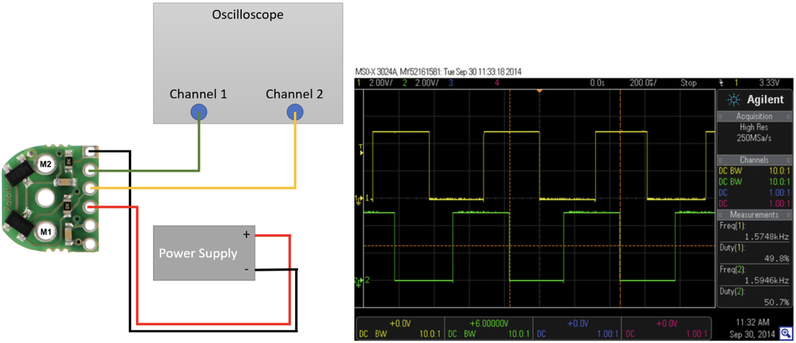 Encoder Connection Diagram and Associated Oscilloscope Output.