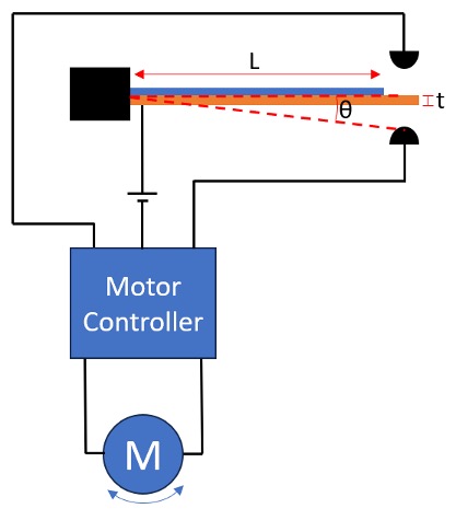 Illustration of the bimetallic strip setup with connections to the motor control circuit.