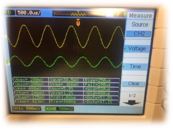 Green is the Input Signal Using f=1 KHz and $V_{pp}$= 0.5V. The Output Signal is Represented in Yellow.