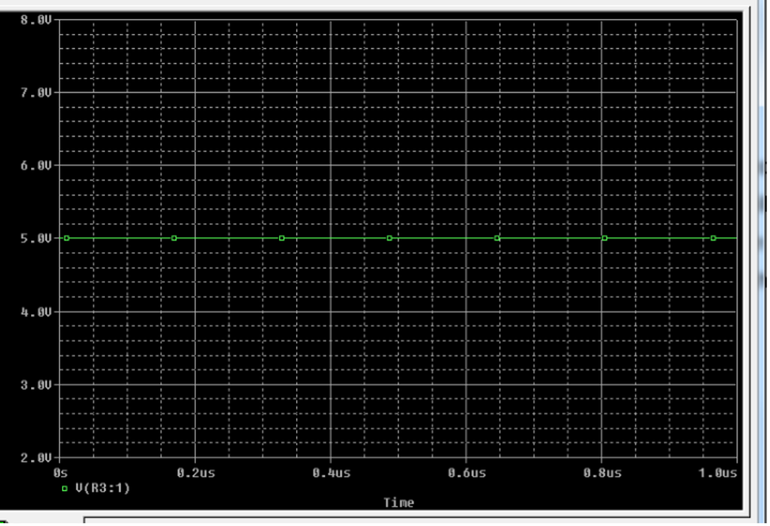 Simulation Results.