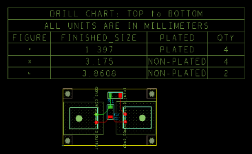 Creating Drill Files.