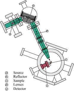 The re-emitted positron spectrometer