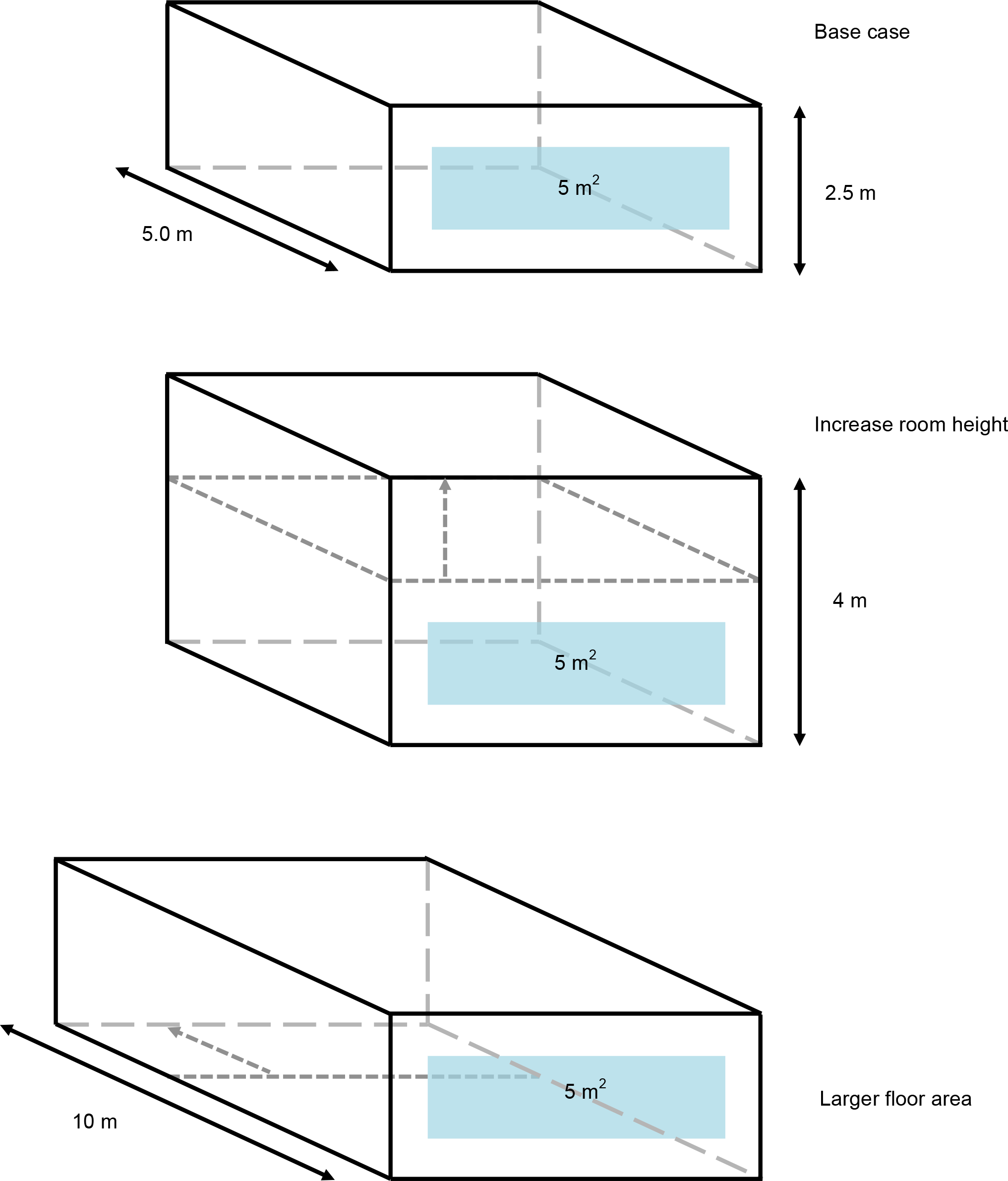 Room Measurements